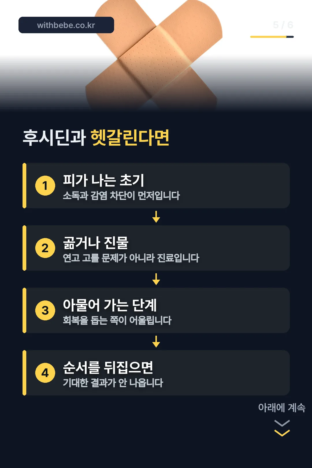 상처 단계별 선택 기준