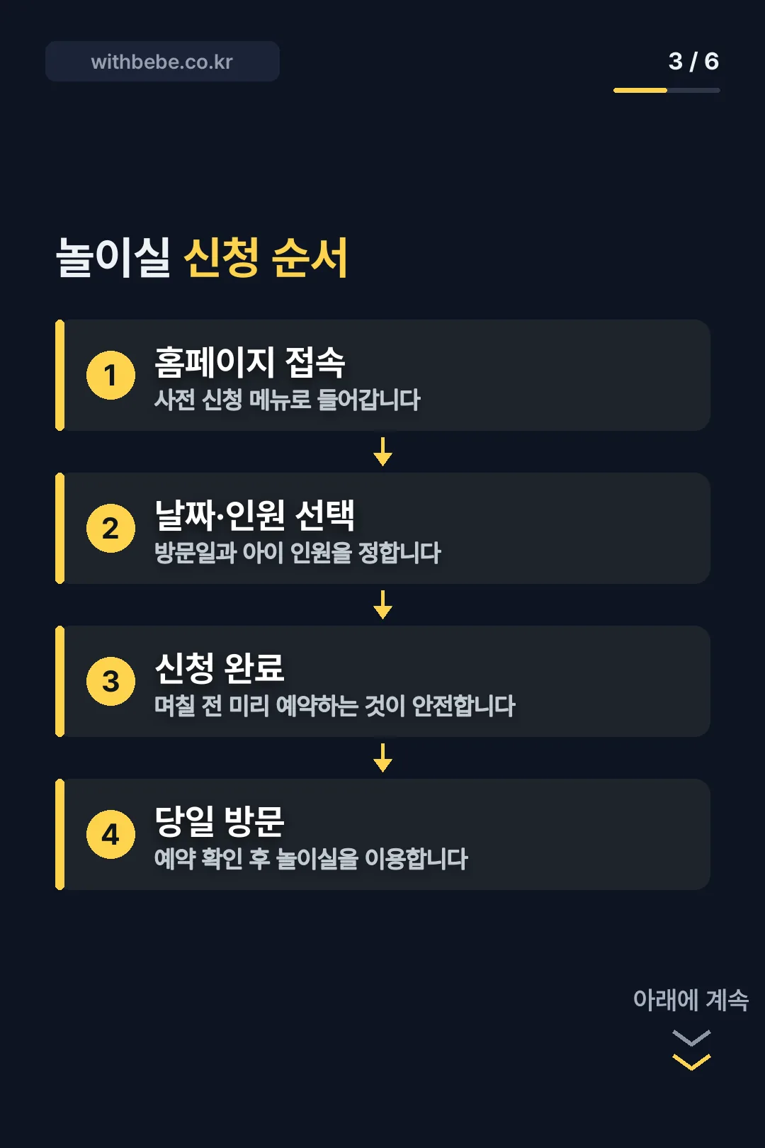 놀이실 신청 순서