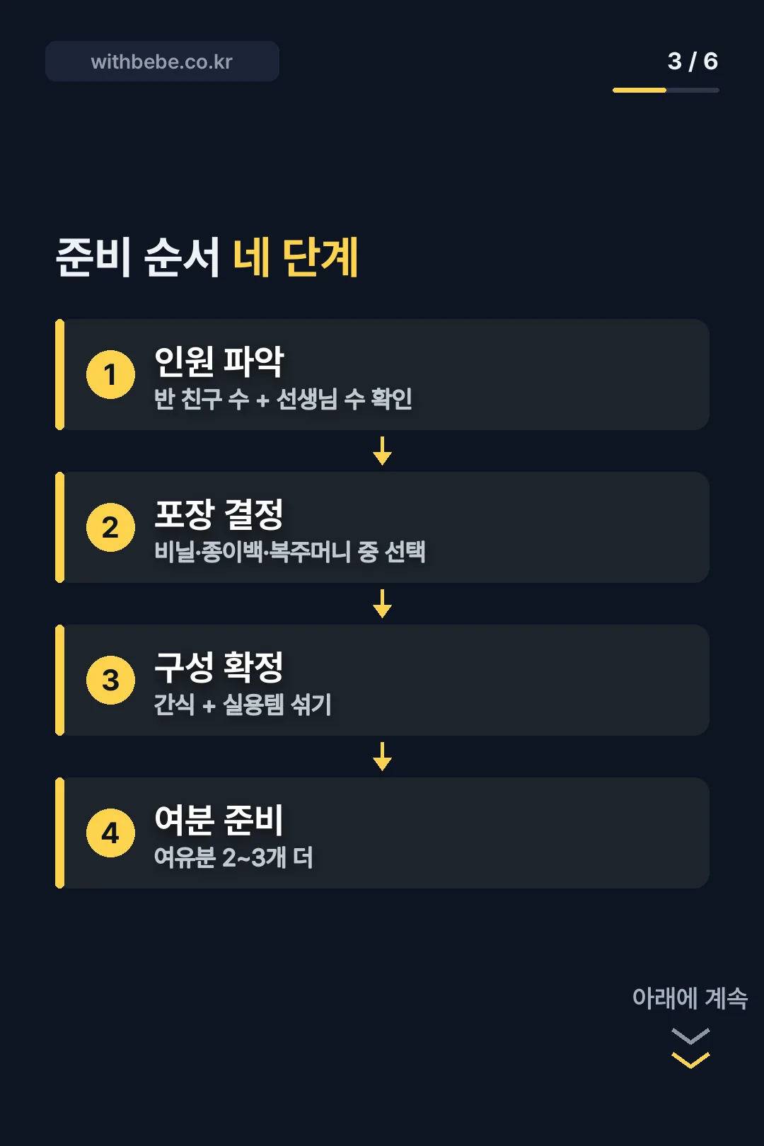 준비 순서 네 단계