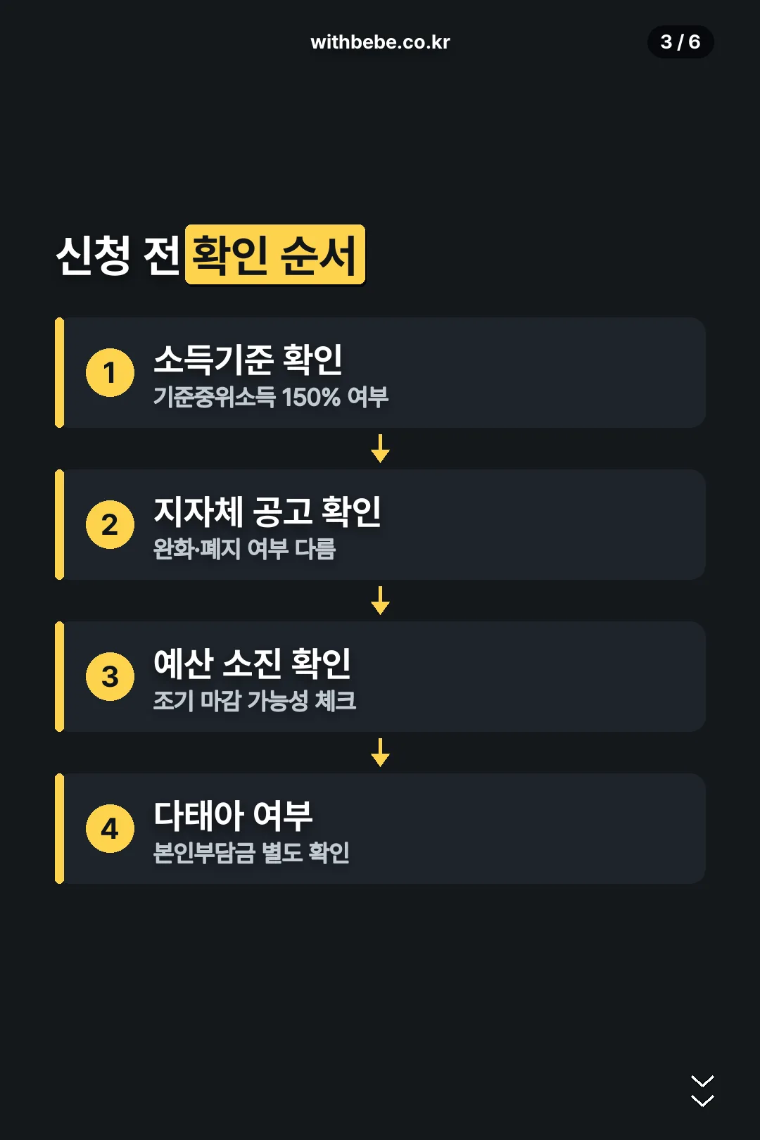 신청 전 확인 순서