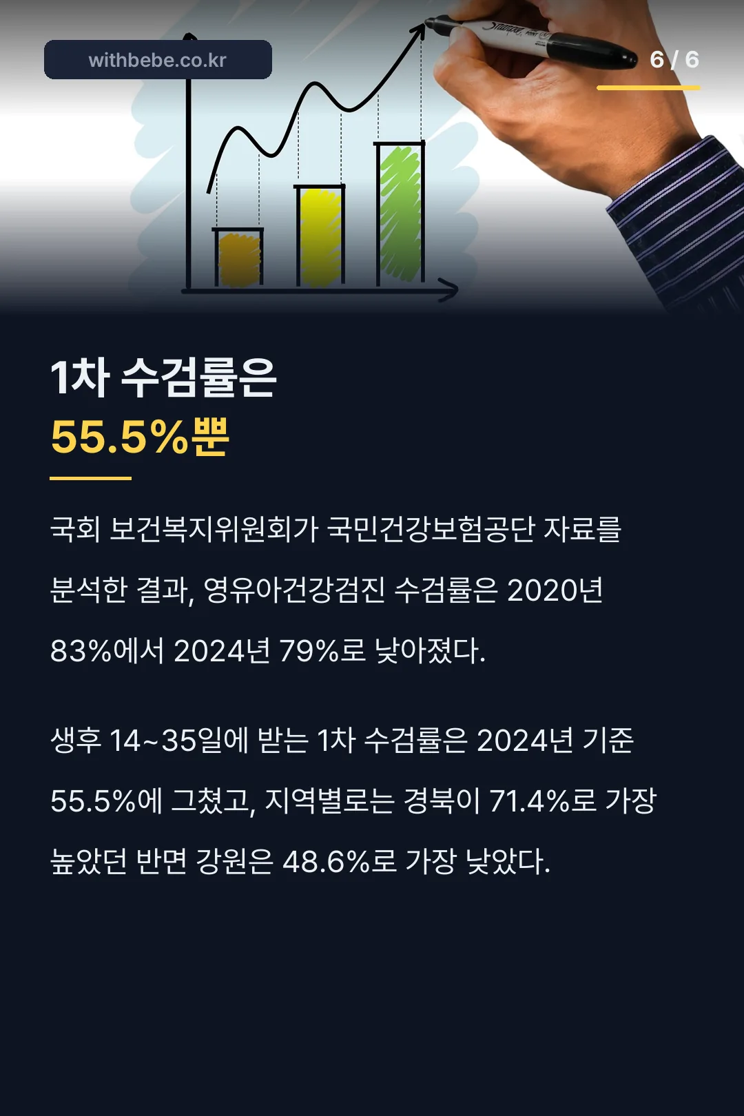 전국 영유아검진 수검률 통계