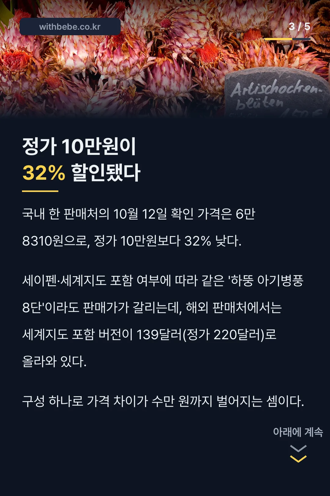 가격은 구성에 따라 32%까지 차이