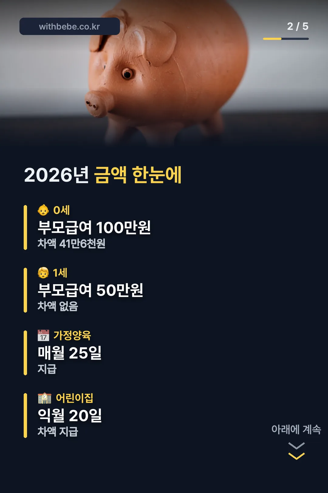 2026년 금액 한눈에