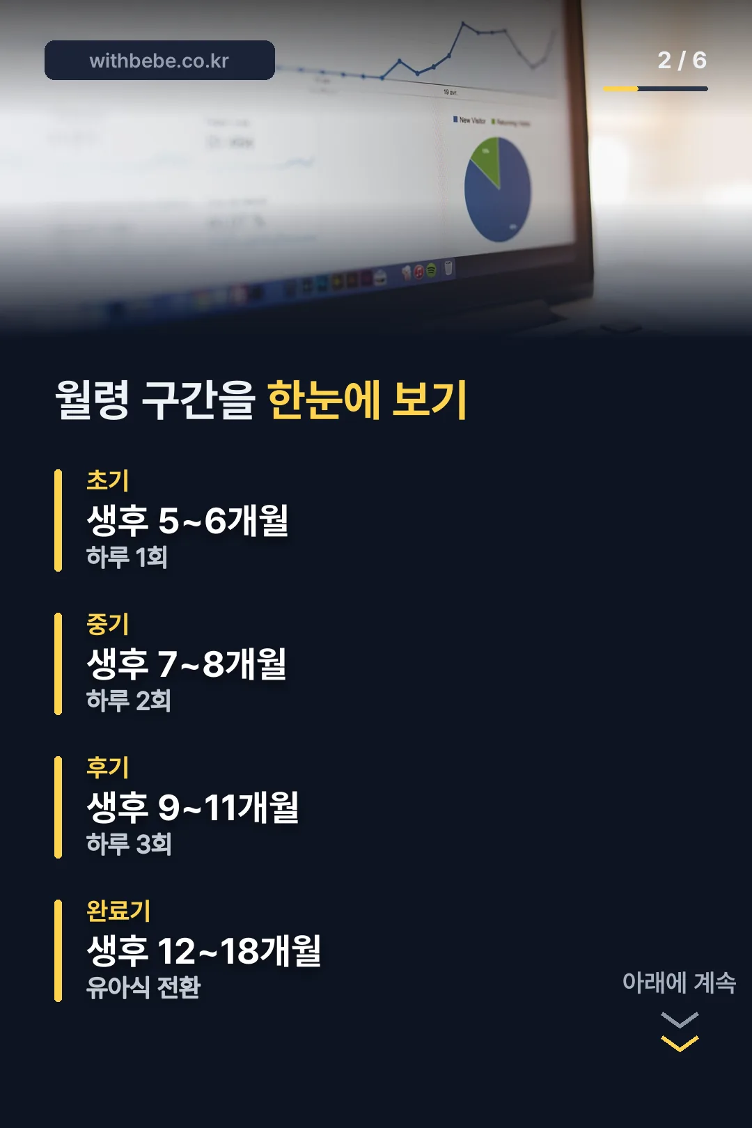 단계별 월령 한눈에 보기